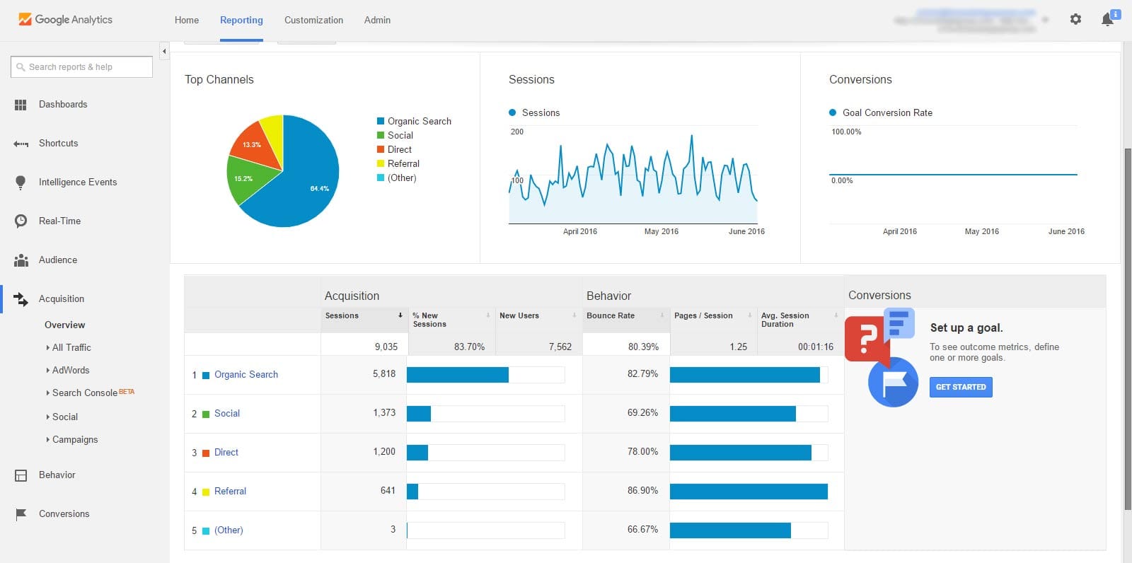 Analytics dashboard