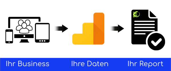 Google Analytics Banner 2