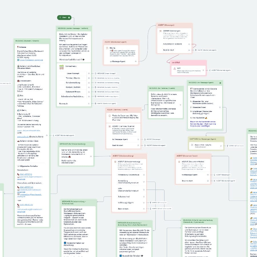 AI workflow Screenshot
