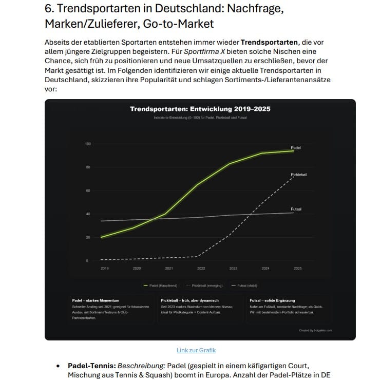 BotGekko Unternehmensanalyse preview v2 2
