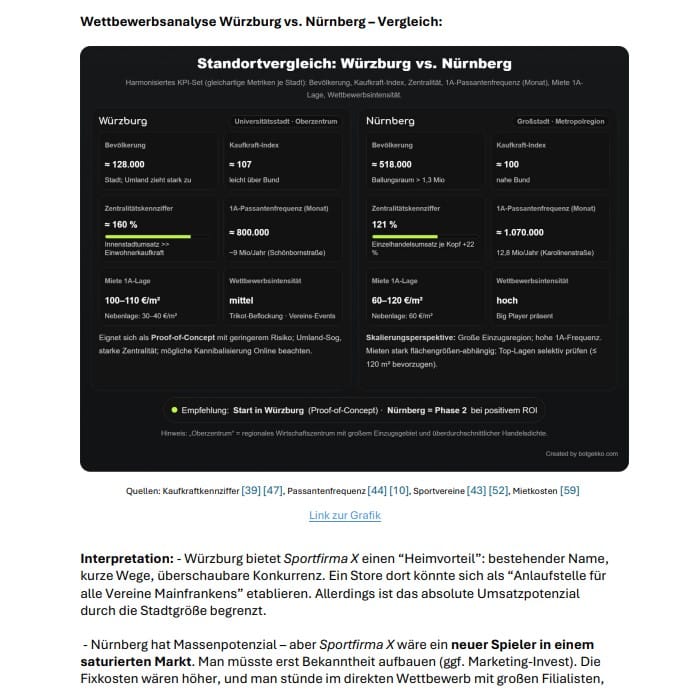 BotGekko Unternehmensanalyse preview v2