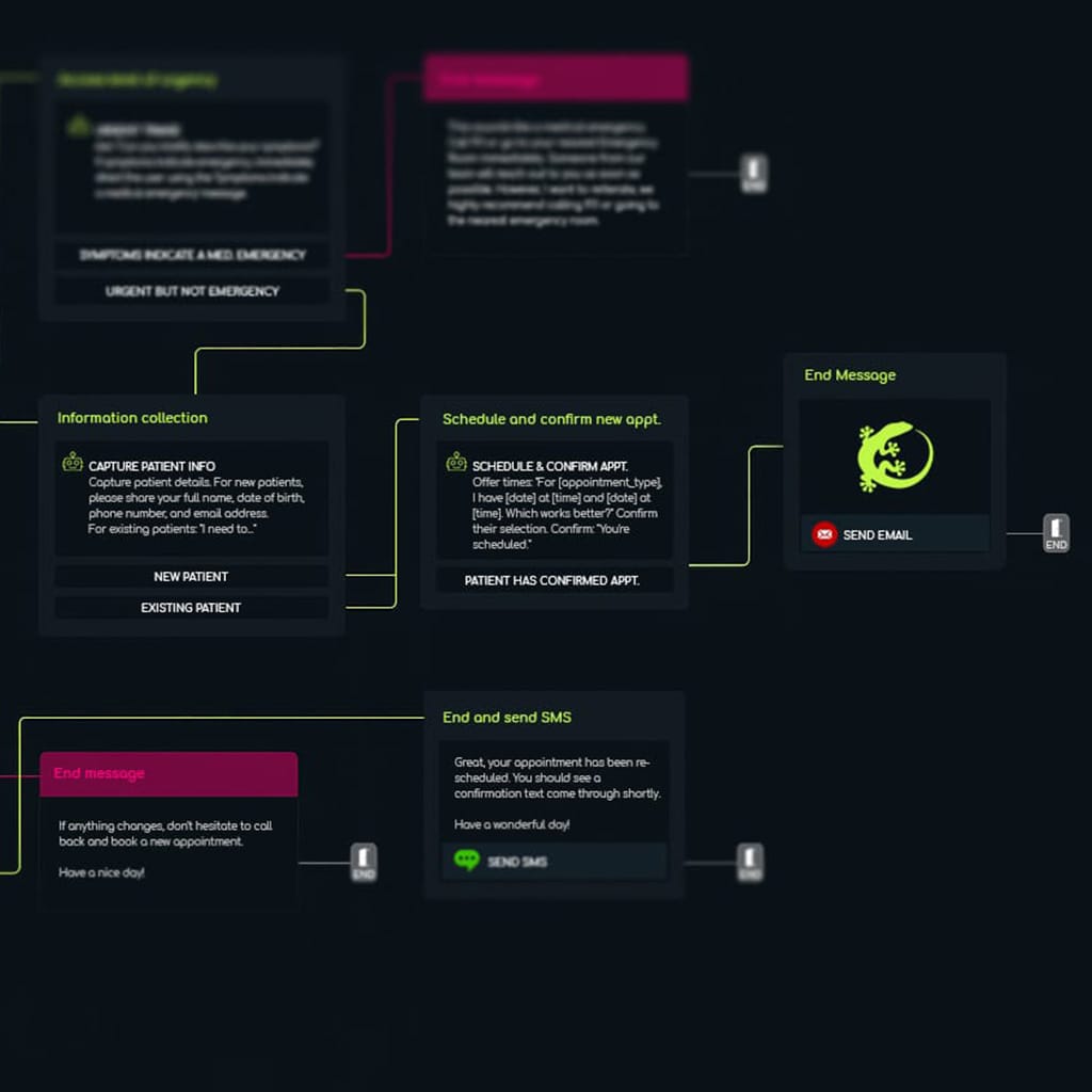 KI Unternehmen workflow BotGekko v2