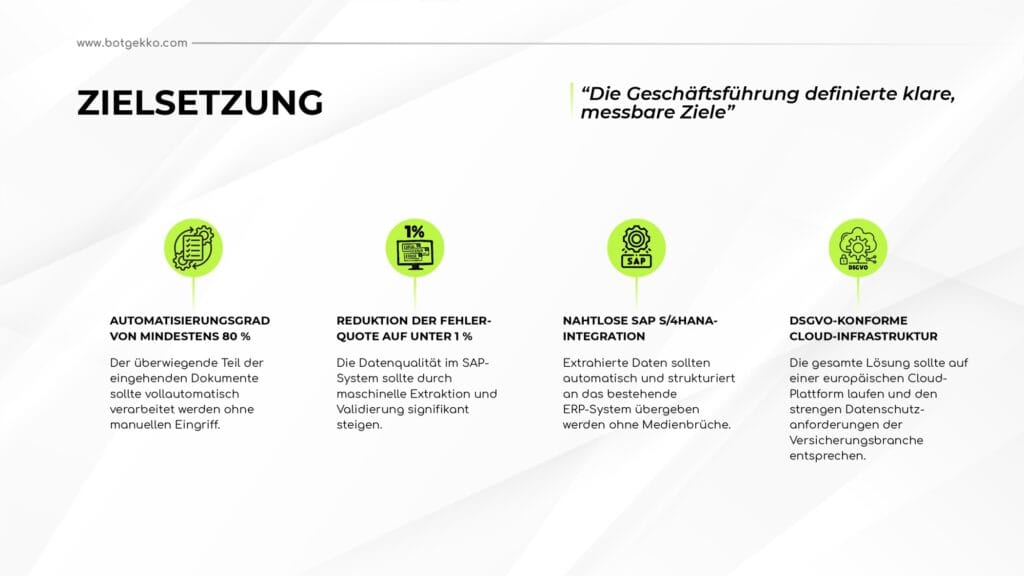 BotGekko Case Study smarte Dokumentenverarbeitung OCR compressed pages to jpg 0004