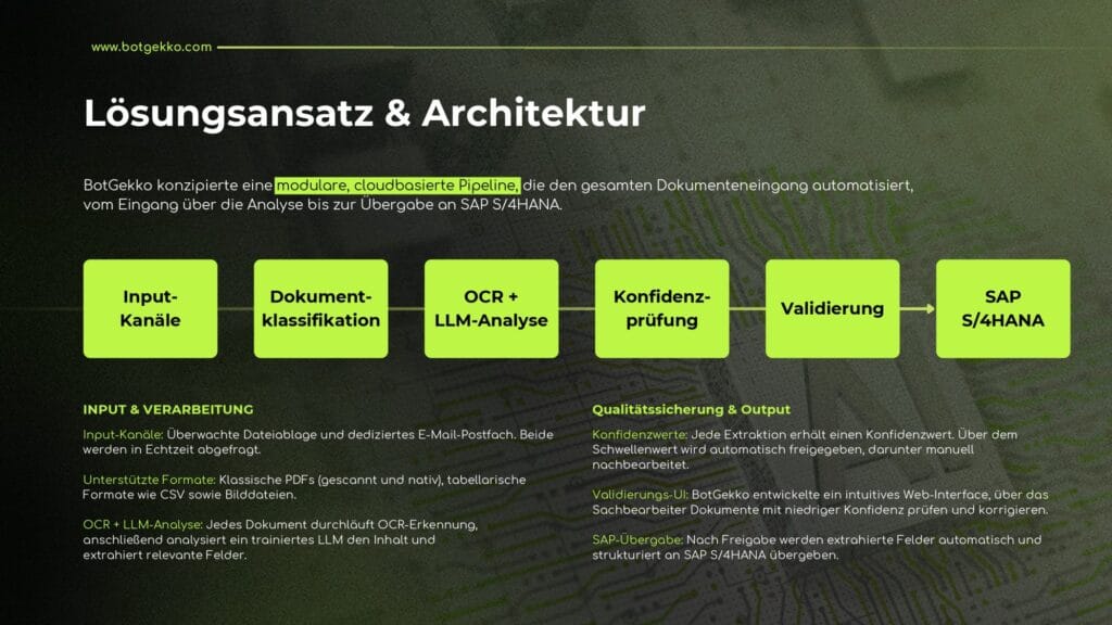 BotGekko Case Study smarte Dokumentenverarbeitung OCR compressed pages to jpg 0005