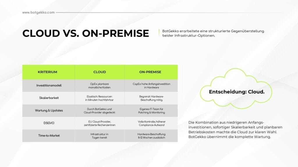BotGekko Case Study smarte Dokumentenverarbeitung OCR compressed pages to jpg 0006