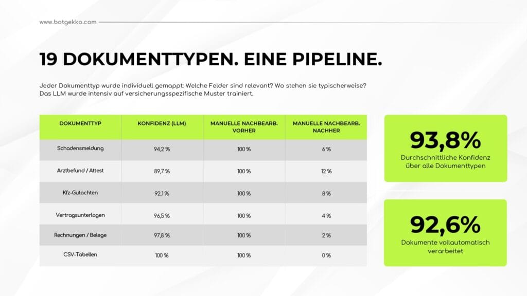 BotGekko Case Study smarte Dokumentenverarbeitung OCR compressed pages to jpg 0008