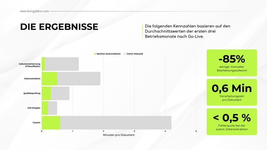 BotGekko Case Study smarte Dokumentenverarbeitung OCR compressed pages to jpg 0009