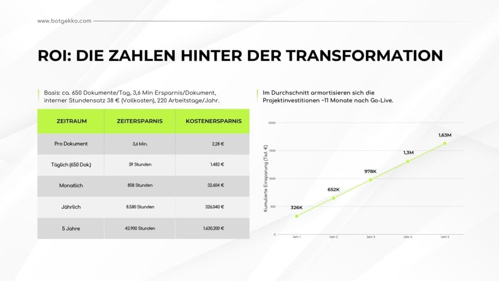 BotGekko Case Study smarte Dokumentenverarbeitung OCR compressed pages to jpg 0010